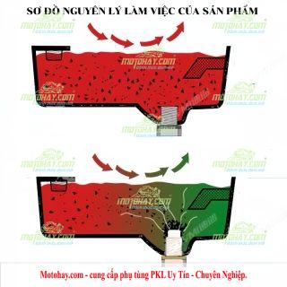 Ốc xả dầu có nam châm Z400 Ninja400 Z650 Ninja650 Z800 Z900 Z1000